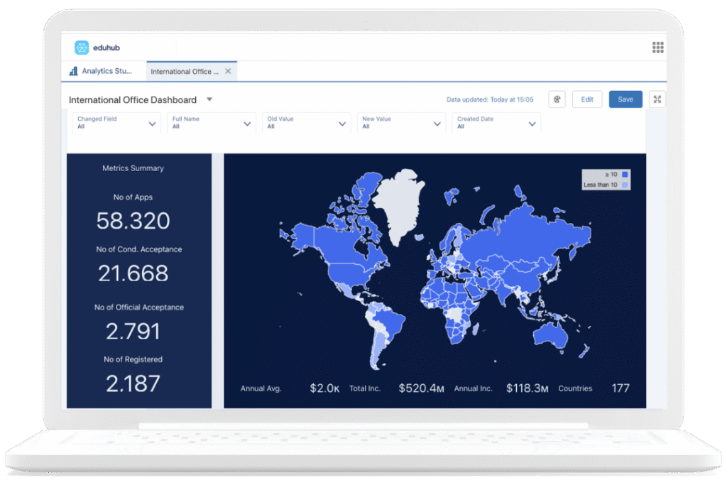 A laptop screen showing an example of an admissions dashboards for an international office.